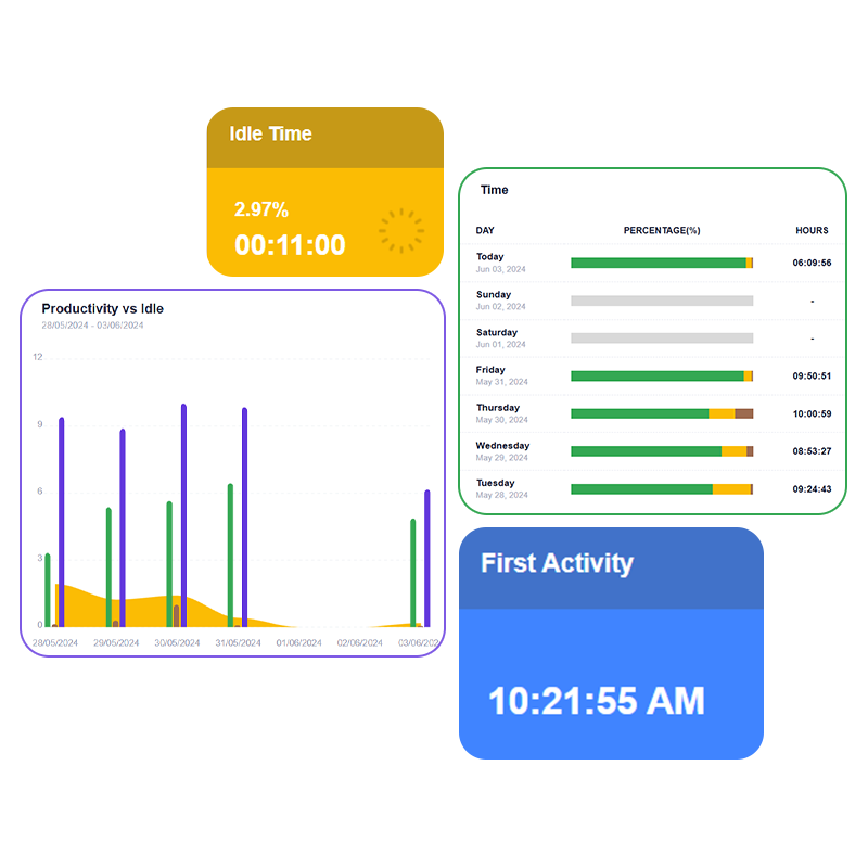 Team Productivity Dashboard