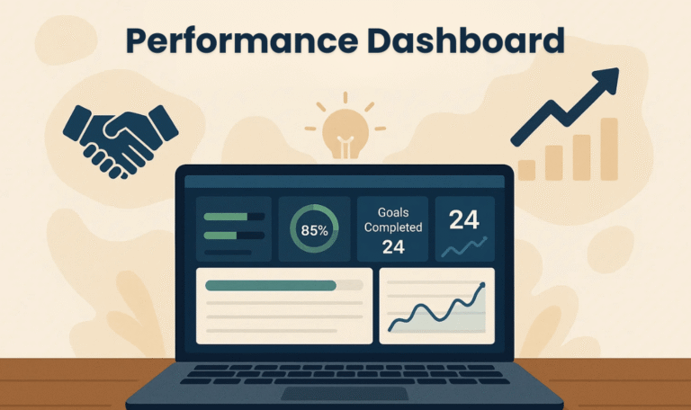 Monitoring Team Performance