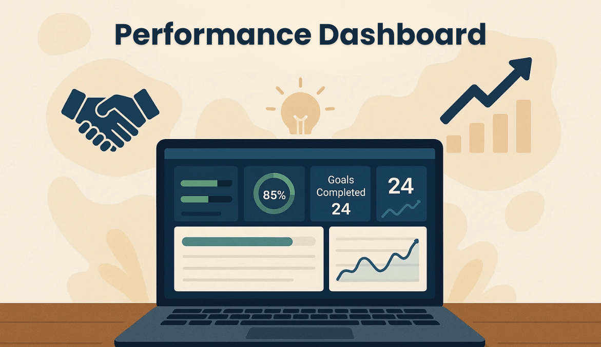 Monitoring Team Performance