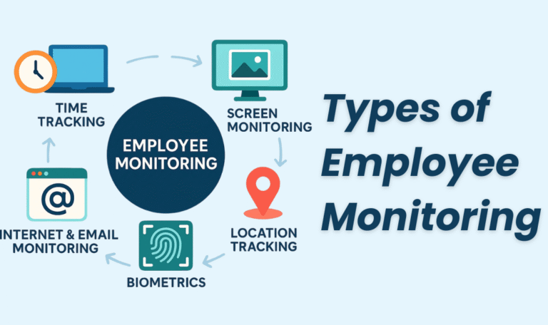 Types of Employee Monitoring