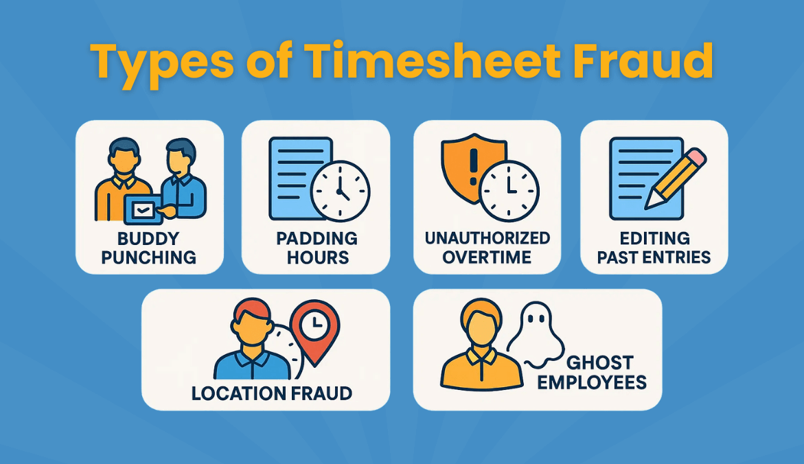 Types of Timesheet Fraud