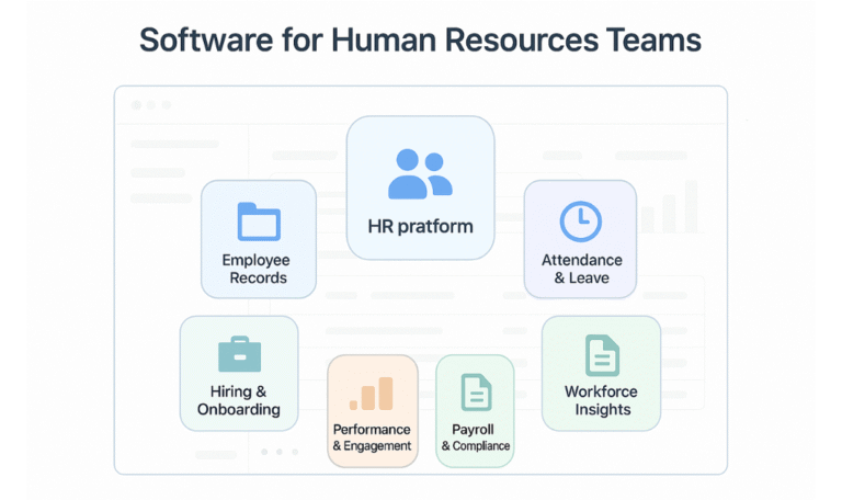 Software for Human Resources Teams