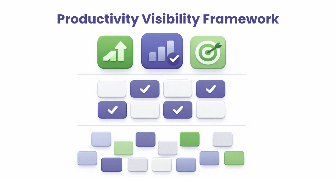 Productivity Visibility Framework