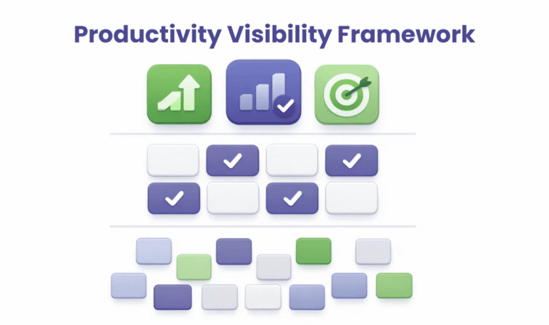 Productivity Visibility Framework