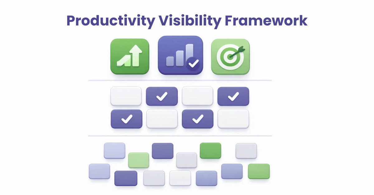 Productivity Visibility Framework